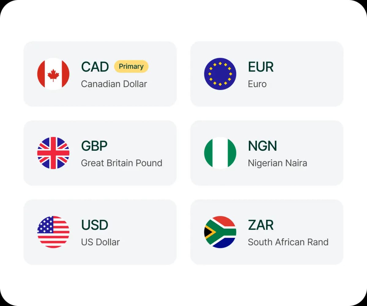 Currency options