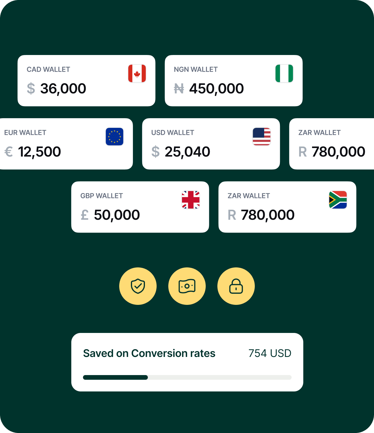 Showing Different currencies